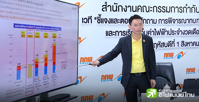 กกพ.เคาะตรึงค่าไฟฟ้างวดเดือน ก.ย. - ธ.ค.67 ที่ 4.18 บาท/หน่วย ช่วยประชาชน