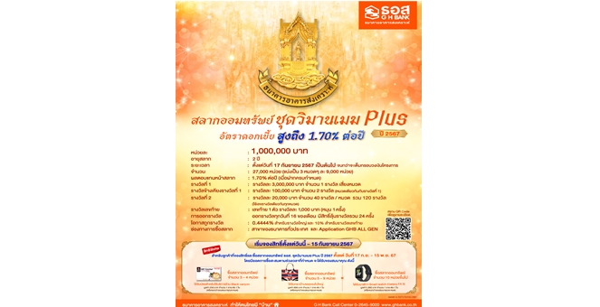 กลับมาอีกครั้งกับสลากออมทรัพย์ ธอส. ชุดวิมานเมฆ Plus ปี 2567 หน่วยละ 1 ล้านบาท รับดอกเบี้ยสูง 1.70% ต่อปี พร้อมลุ้นรางวัลใหญ่ 3 ล้านบาท ตลอด 24 เดือน