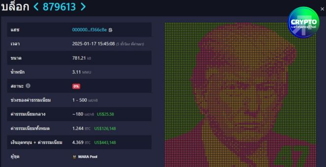 หน้าประวัติศาสตร์สหรัฐ! เหมืองขุดบิตคอยน์ `MARA` ฝังภาพทรัมป์ลงบล็อกที่ 879613
