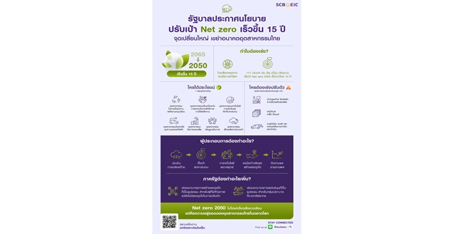 SCB EIC เผยรัฐบาลประกาศนโยบายปรับเป้า Net zero เร็วขึ้น 15 ปี : จุดเปลี่ยนครั้งใหญ่ เขย่าอนาคตอุตสาหกรรมไทย