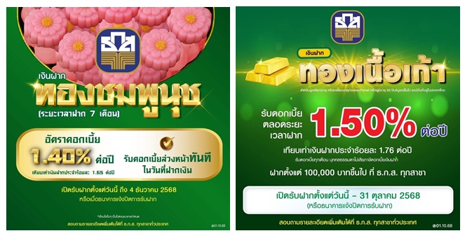 ธ.ก.ส. เปิดตัว 2 เงินฝากใหม่ ตอบโจทย์ไลฟ์สไตล์การออมเงินลูกค้า ทั้งรับดอกเบี้ยล่วงหน้าและรับดอกเบี้ยทุกเดือน