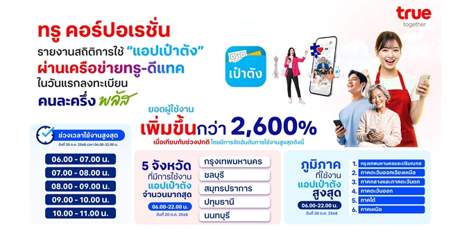ทรู คอร์ปอเรชั่น เผยยอดคนใช้แอปเป๋าตังพุ่งกว่า 2600% ในวันแรกลงทะเบียน “คนละครึ่งพลัส”