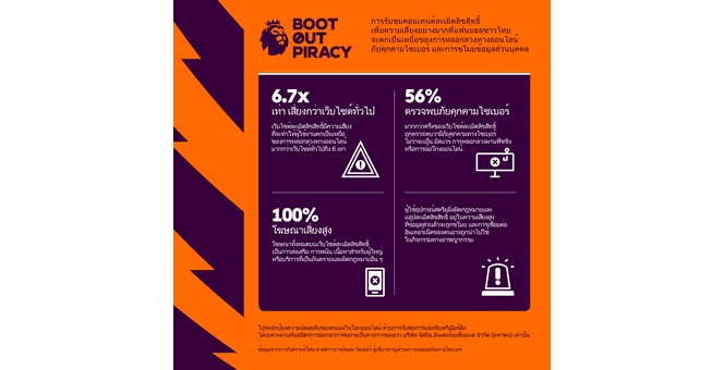 “Premier League” และ JAS” เตือนแฟนบอลไทยถึงภัยเสี่ยงจากการดูเถื่อน!!! แคมเปญ “Boot Out Piracy” ตั้งเป้าปกป้องแฟนบอลและครอบครัวจากอันตรายแอบแฝงของการรับชมการถ่ายทอดที่ละเมิดลิขสิทธิ์