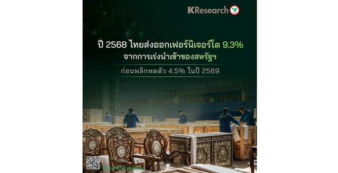 ศูนย์วิจัยกสิกรไทย คาดปี` 68 ไทยส่งออกเฟอร์นิเจอร์โต 9.3% จากการเร่งนำเข้าของสหรัฐฯ ก่อนพลิกหดตัว 4.5% ในปี` 69