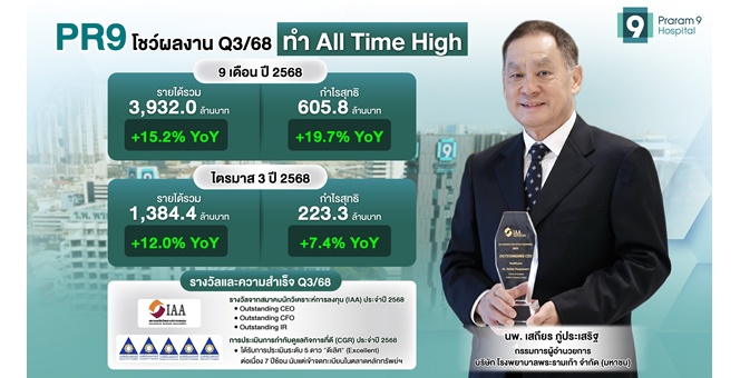 PR9 กำไร 9 เดือน พุ่ง 19.7% ทำ All Time High! โกยรายได้ 3,932 ลบ. ตะวันออกกลาง-CLMV หนุนแกร่ง ลุ้น Q4 โตต่อ !