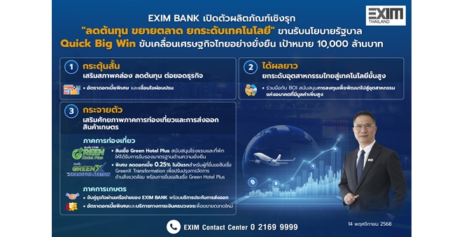 EXIM BANK เปิดตัวผลิตภัณฑ์เชิงรุก “ลดต้นทุน ขยายตลาด ยกระดับเทคโนโลยี” ขานรับนโยบายรัฐบาล Quick Big Win ขับเคลื่อนเศรษฐกิจไทยอย่างยั่งยืน เป้าหมาย 10,000 ล้านบาท
