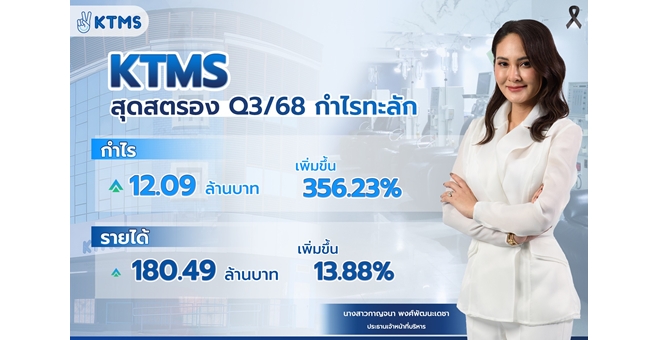 KTMS สุดสตรอง โชว์กำไรไตรมาส 3/68 พุ่งกระฉูด 356% (YoY) ส่งซิกโค้งสุดท้ายส่อแววทะยานต่อ จ่อขยายสาขา-เครื่องไตเทียมเพิ่ม ดันทั้งปีโต 20-30%