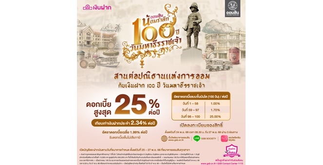 ออมสิน ออกเงินฝากส่งเสริมการออม น้อมรำลึกในพระมหากรุณาธิคุณ รัชกาลที่ 6 “เงินฝาก 100 ปี วันมหาธีรราชเจ้า” ฝาก 100 วัน ดอกเบี้ย Step up สูงสุด 25% ต่อปี จองสิทธิ์ 24 พ.ย. นี้