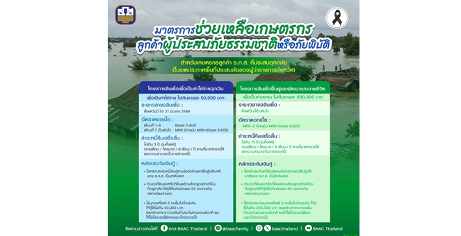 ธ.ก.ส. เร่งช่วยเหลือผู้ประสบอุทกภัยจัดถุงยังชีพเข้าช่วยเหลือ และออกสินเชื่อฉุกเฉินดอกเบี้ย 0% นาน 6 เดือน