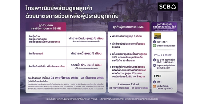 ไทยพาณิชย์ ออกมาตรการเร่งด่วน ช่วยเหลือลูกค้าผู้ประสบอุทกภัยภาคใต้ และพื้นที่อื่นๆที่ได้รับผลกระทบ
