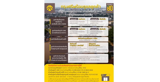 กรุงศรี ออกมาตรการเพื่อช่วยเหลือลูกค้าที่ได้รับผลกระทบจากอุทกภัยในพื้นที่ภาคใต้