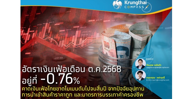 Krungthai COMPASS เผยอัตราเงินเฟ้อเดือน ต.ค.68 อยู่ที่ -0.76% คาดเงินเฟ้อไทยขาดโมเมนตัมไปจนสิ้นปี จากปัจจัยอุปทานการนำเข้าสินค้าราคาถูก และมาตรการบรรเทาค่าครองชีพ