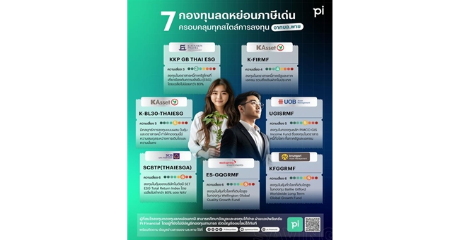 บล.พาย ชี้เคล็ดลับเลือกกองทุนลดหย่อนภาษีปี 2568 แนะกระจายพอร์ตตามความเสี่ยง พร้อมคัด 7 กองทุนลดหย่อนภาษีเด่นครอบคลุมทุกสไตล์การลงทุน