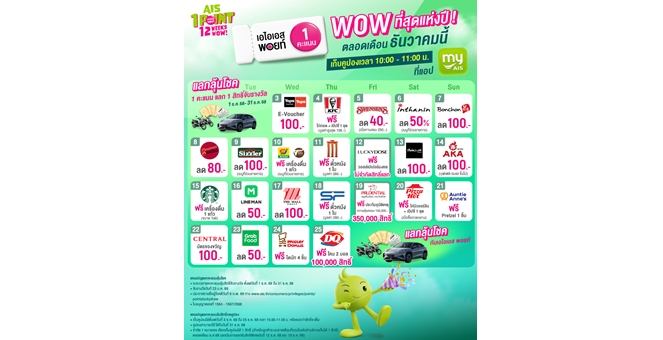 AIS มอบสุขสุดว้าว! ส่งท้ายปี ตลอดเดือนธันวาคม ใช้ เอไอเอส พอยท์ 1 คะแนน แลกรับฟรี! คูปองกว่า 20 แบรนด์ดัง พร้อมลุ้นโชค และสิทธิพิเศษมากมาย ที่แอป myAIS