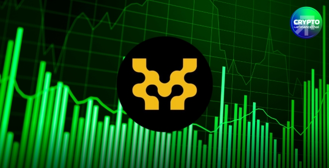 สรุปภาวะตลาด Crypto : MOVE ทะยานแรง! ขานรับแผนซื้อคืนโทเคน-Bitcoin ไม่พ้นต้าน 88K