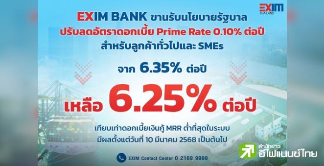 EXIM BANK ลดอัตราดอกเบี้ย Prime Rate 0.10% ต่อปี คงเหลือ 6.25% ต่อปี ต่ำที่สุดในระบบ