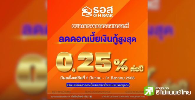 ธอส.ลดอัตราดอกเบี้ยเงินกู้สูงสุด 0.25% ต่อปี กระตุ้นภาคอสังหาริมทรัพย์ มีผล 5 มี.ค.68