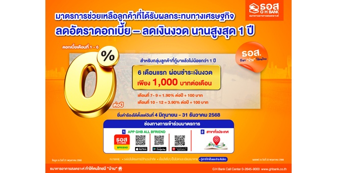 ธอส. ขานรับนโยบายรัฐบาล จัดทำมาตรการช่วยเหลือลูกค้ากลุ่ม SM ลดอัตราดอกเบี้ย – ลดเงินงวด นานสูงสุด 1 ปี ลงทะเบียนเข้าร่วมมาตรการตั้งแต่วันที่ 4 มิถุนายน – 31 ธันวาคม 2568