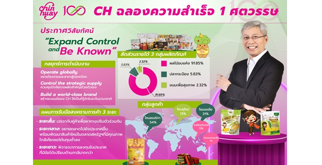 CH ฉลอง 1 ศตวรรษ แห่งความสำเร็จ ประกาศวิสัยทัศน์ “Expand Control and Be Known” ตั้งเป้ารายได้โตต่อเนื่องปีละ 10%