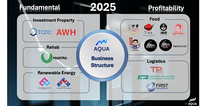 AQUA เดินเครื่องผนึกกำลังพันธมิตร ร่วมส่ง TPL ขึ้นแท่น Logistics & Transportation ครบวงจร