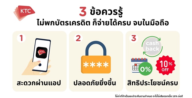 3 ข้อควรรู้ ไม่พกบัตรเครดิต ก็จ่ายได้ครบ จบในมือถือ