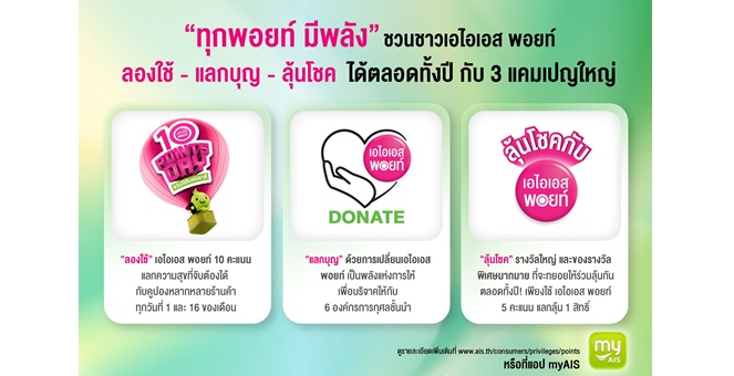 AIS ต่อยอดความสุขผ่าน AIS Points ดันกลยุทธ์ “ทุกพอยท์ มีพลัง” ส่ง 3 แคมเปญใหญ่ “ลองใช้-แลกบุญ-ลุ้นโชค” สร้างความคุ้มค่าให้ทุกการใช้คะแนนตลอดทั้งปี