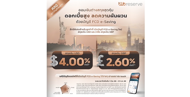 ทีทีบี ชวนลูกค้าออมเงินบัญชี FCD e-Saving สกุลเงิน USD / GBP ดอกเบี้ยสูง ลดความผันผวนจากสกุลเงิน เปิดบัญชีง่าย สะดวก คล่องตัวผ่านแอป ttb touch