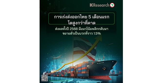 ศูนย์วิจัยกสิกรฯ เผยการเร่งส่งออกไทย 5 เดือนแรกโตสูงกว่าที่คาด ส่งผลทั้งปี 2568 มีแนวโน้มพลิกกลับมาขยายตัวเป็นบวกที่ราว 1.5%