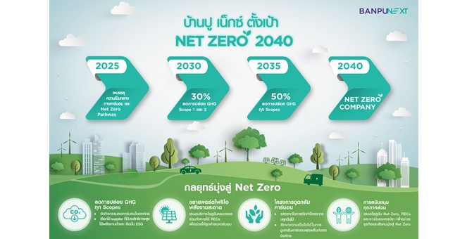 บ้านปู เน็กซ์ ตั้งเป้า Net Zero 2040 ชู 4 กลยุทธ์เร่งเดินหน้าธุรกิจสู่ความยั่งยืน