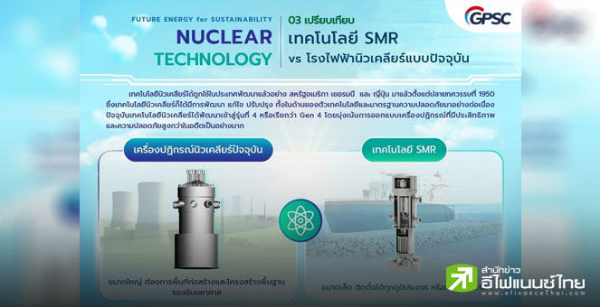 GPSC ศึกษาโรงไฟฟ้านิวเคลียร์ SMR ขนาดเล็ก 300MW ชูปลอดภัยสูง คาดเริ่มเดินเครื่องปี 80