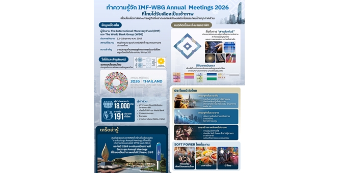 จากเหรียญพดด้วงสู่เวทีการเงินโลก ถอดรหัสความสำคัญ IMF-WBG Annual Meetings 2026 และประโยชน์ที่ไทยจะได้รับ