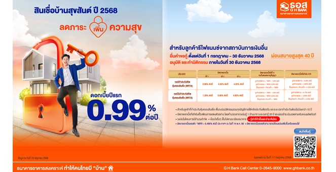 ธอส. ชวนรีไฟแนนซ์ลดภาระค่าครองชีพ กับ สินเชื่อบ้านสุขสันต์ ปี 2568 อัตราดอกเบี้ยปีแรกเพียง 0.99% ต่อปี กู้ 1 ล้านผ่อนเริ่มต้นเดือนละ 2,600 บาท เท่านั้น