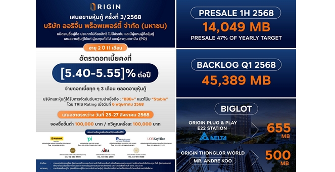 ORI ผนึก 7 สถาบันการเงิน เปิดจองหุ้นกู้ล็อตใหม่ ชูอัตราดอกเบี้ย [5.40 - 5.55]% ต่อปี เปิดจองระหว่างวันที่ 25-27 สิงหาคมนี้