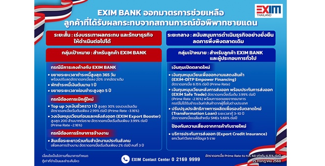 EXIM BANK ออกมาตรการช่วยเหลือลูกค้าที่ได้รับผลกระทบจากสถานการณ์ข้อพิพาทชายแดน