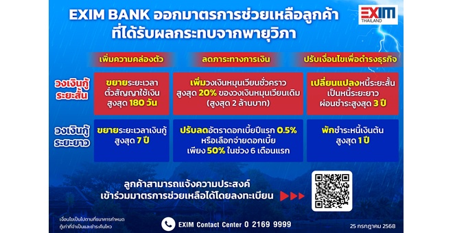 EXIM BANK ออกมาตรการช่วยเหลือลูกค้าที่ได้รับผลกระทบจากพายุวิภา