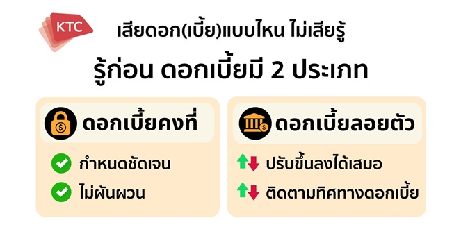 รู้เท่าทันอัตราดอกเบี้ย ช่วยบริหารภาระหนี้อย่างฉลาด