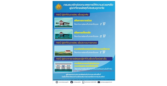 ธนารักษ์ห่วงใยผู้ประสบอุทกภัย ออกมาตรการให้ความช่วยเหลือผู้เช่าที่ราชพัสดุน้ำท่วมในพื้นที่ภาคเหนือ