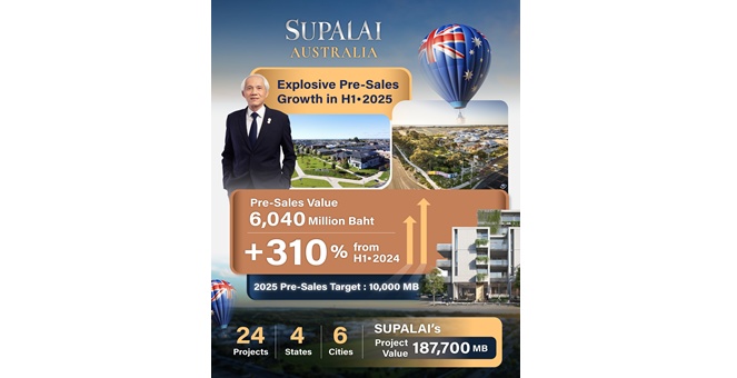 ศุภาลัยออสเตรเลียโตแรง! ครึ่งปีแรก 2568 โกยยอดขายพุ่ง 310%