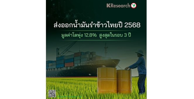ศูนย์วิจัยกสิกรไทย คาดส่งออกน้ำมันรำข้าวไทยปี 2568 มูลค่าโตพุ่ง 12.8% สูงสุดในรอบ 3 ปี