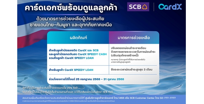 คาร์ดเอกซ์ ออกมาตรการเร่งด่วน ช่วยเหลือลูกค้าที่ได้รับผลกระทบจากสถานการณ์ ชายแดนไทย–กัมพูชา และอุทกภัยภาคเหนือ