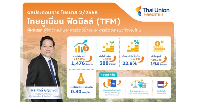 TFM ท็อปฟอร์มไตรมาส 2/68 กำไร 194 ล้านบาท ทำนิวไฮต่อเนื่อง พร้อมโชว์กระแสเงินสดแข็งแกร่ง เดินหน้าปันผลระหว่างกาล 0.30 บาท/หุ้น มั่นใจทั้งปีทำกำไรสูงสุดใหม่