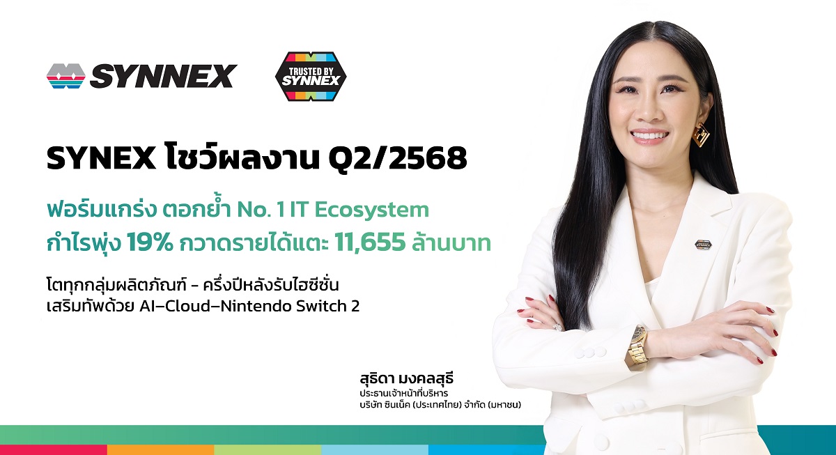 SYNEX โชว์ผลงาน Q2/68 ฟอร์มแกร่ง กำไรพุ่ง 19% กวาดรายได้แตะ 11,655 ลบ. โตทุกกลุ่มผลิตภัณฑ์ - เตรียมรับไฮซีซั่น เสริมทัพ AI–Cloud–Nintendo Switch 2