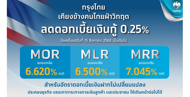 กรุงไทย ปรับลดอัตราดอกเบี้ยเงินกู้ 0.25% ช่วยประคองลูกค้าทุกกลุ่มฝ่าวิกฤต และปรับตัวรับระเบียบการค้าใหม่ของโลก และความท้าทายที่ซับซ้อนระยะข้างหน้า