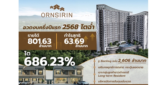 ORN งบครึ่งปีแรก 68 โตฉ่ำ รายได้ 801.63 ล้านบาท กำไรพุ่ง 686.23%