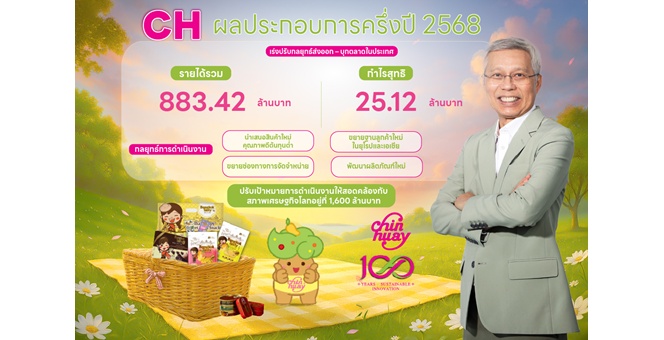 CH งบ Q2/68 รายได้รวม 437.94 ลบ. กำไร 12.04 ลบ. เร่งปรับกลยุทธ์ส่งออก – บุกตลาดในประเทศ