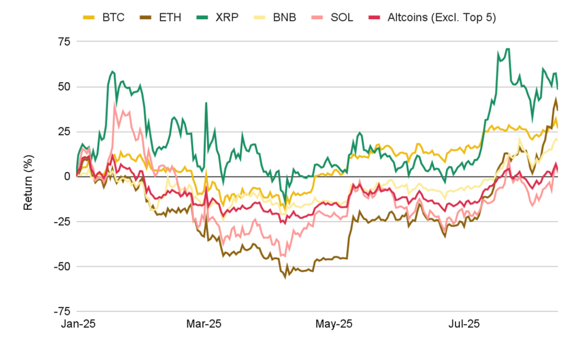 สัญญาณลดดอกเบี้ยหนุนคริปโต: BTC-ATH & ETH พุ่งแรง! Stablecoin มาแน่!
