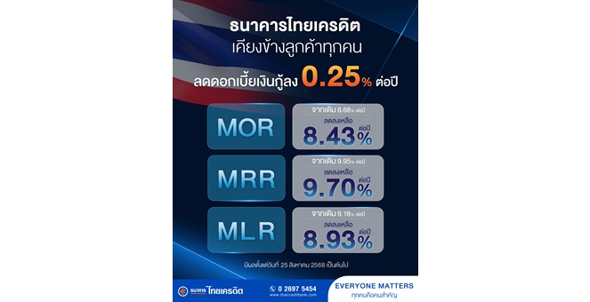 ธนาคารไทยเครดิต เคียงข้างลูกค้าทุกคน ปรับลดอัตราดอกเบี้ยเงินกู้ลง 0.25% ต่อปี