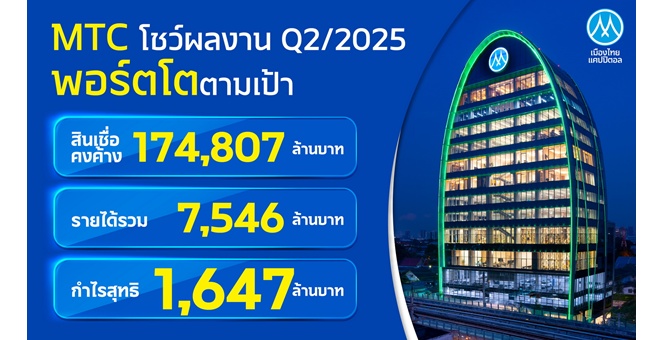 MTC เปิดผลงาน Q2/68 พอร์ตสินเชื่อโต 13% แตะ 174,807 ลบ. เดินหน้าส่งมอบบริการทางการเงินในมาตรฐานสากลขับเคลื่อนเศรษฐกิจไทย