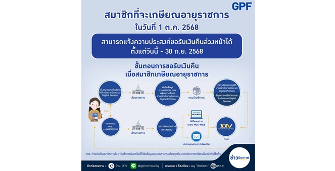 กบข. เตรียมเงิน 2.5 หมื่นล้านบาท จ่ายเงินให้สมาชิกเกษียณปี 68 พร้อมเสนอบริการออมต่อ ทางเลือกการบริหารเงินหลังเกษียณ