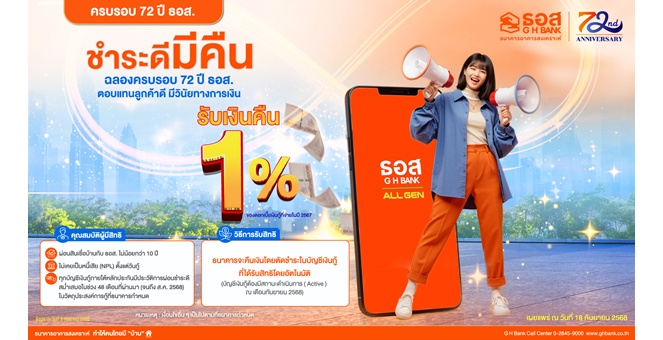 ฉลองครบ 6 รอบ 72 ปี ธอส. ตอบแทนลูกค้าผ่อนดีต่อเนื่อง 48 เดือน รับเงินคืน 1% ของดอกเบี้ยเงินกู้ที่ชำระไว้ในปี 2567